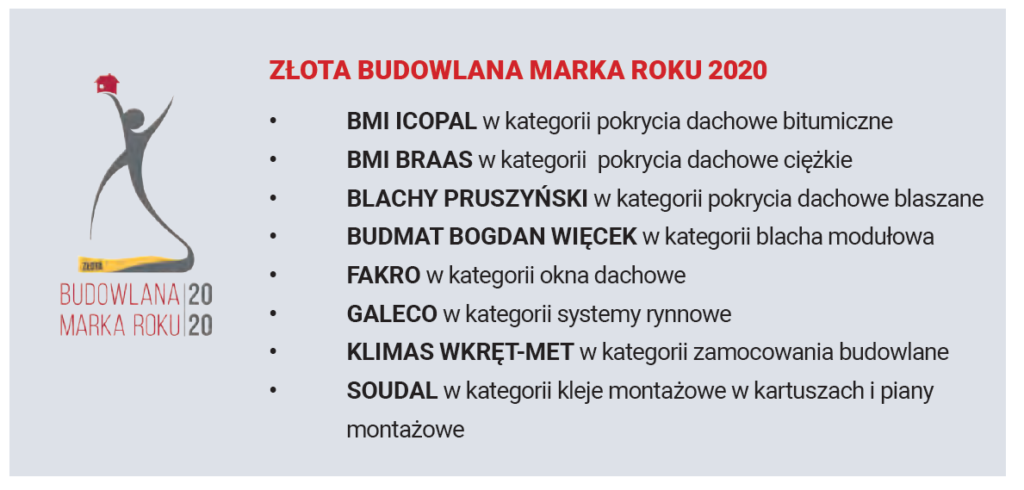 złota budowlana marka roku 2020