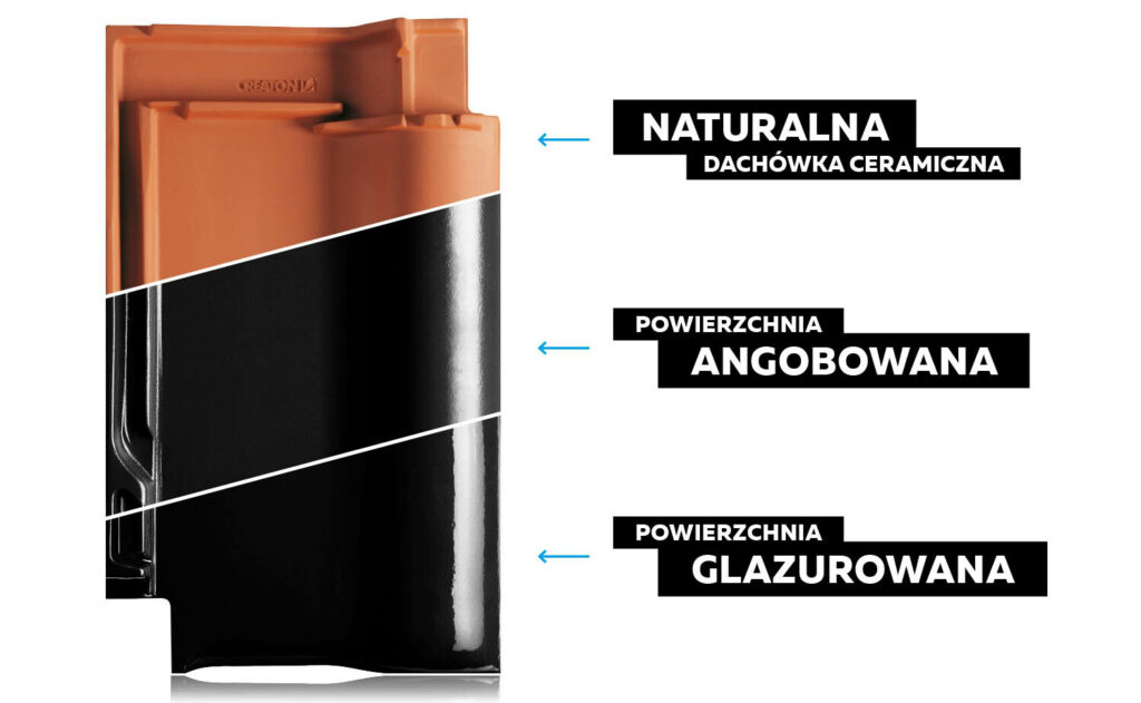 creaton dachówki ceramiczne