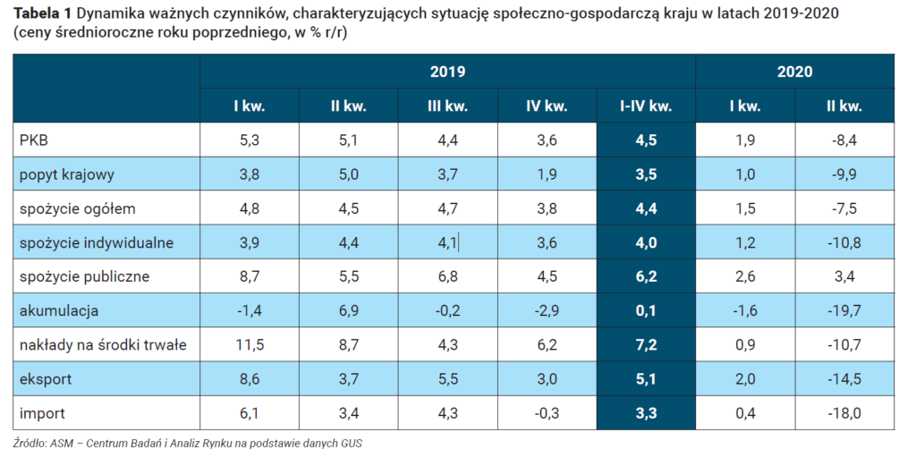 wykres pandemii