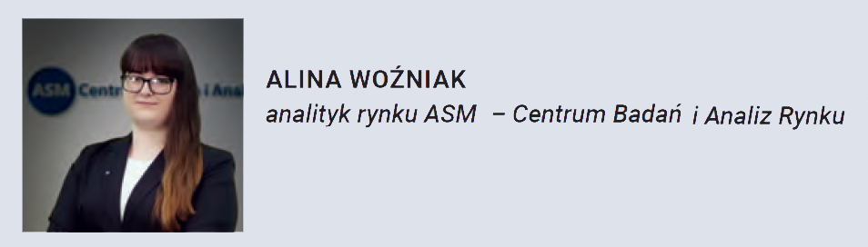 alina woźniak