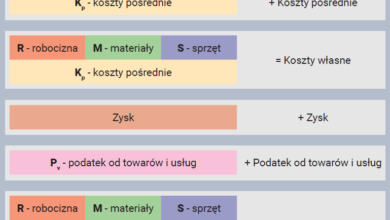 Metody kalkulacji ceny kosztowej Nasz dekarz