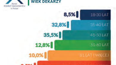 wiek dekarzy Nasz Dekarz
