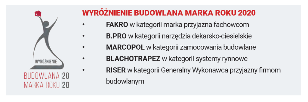wyróżnienie budowlana marka roku 2020
