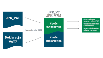 Kogo obowiązują kody GTU? Nasz Dekarz