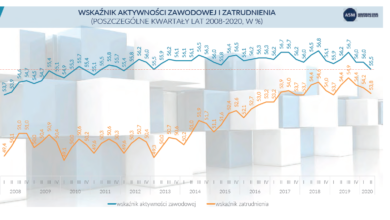 Przyszłość rynku budowlanego Nasz Dekarz