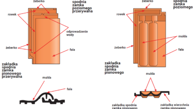 Dachówki ceramiczne i betonowe Wytyczne dekarskie Nasz Dekarz