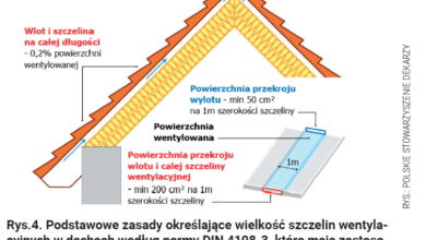 wentylacja pokryć dachów pochyłych nasz dekarz