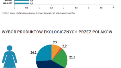 Czy ekologia ma znaczenie na rynku dekarskim? Nasz dekarz
