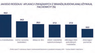Dekarze w Internecie Nasz Dekarz