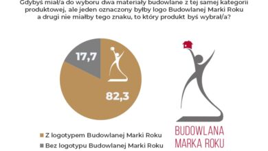 budowlana marka roku Nasz Dekarz