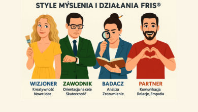 komunikacja z klientem Aveex