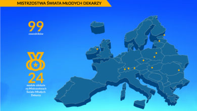 Polskie Stowarzyszenie Dekarzy Mistrzostwa Świata Młodych Dekarzy